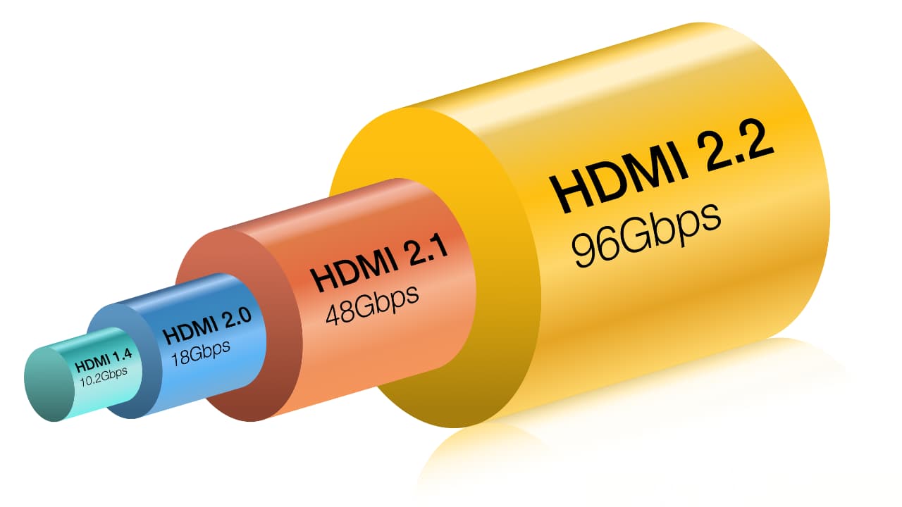 HDMI 2.2 promises 4K480 and more via 96Gbps bandwidth HDMI 2.2 promises 4K480 and more via 96Gbps bandwidth